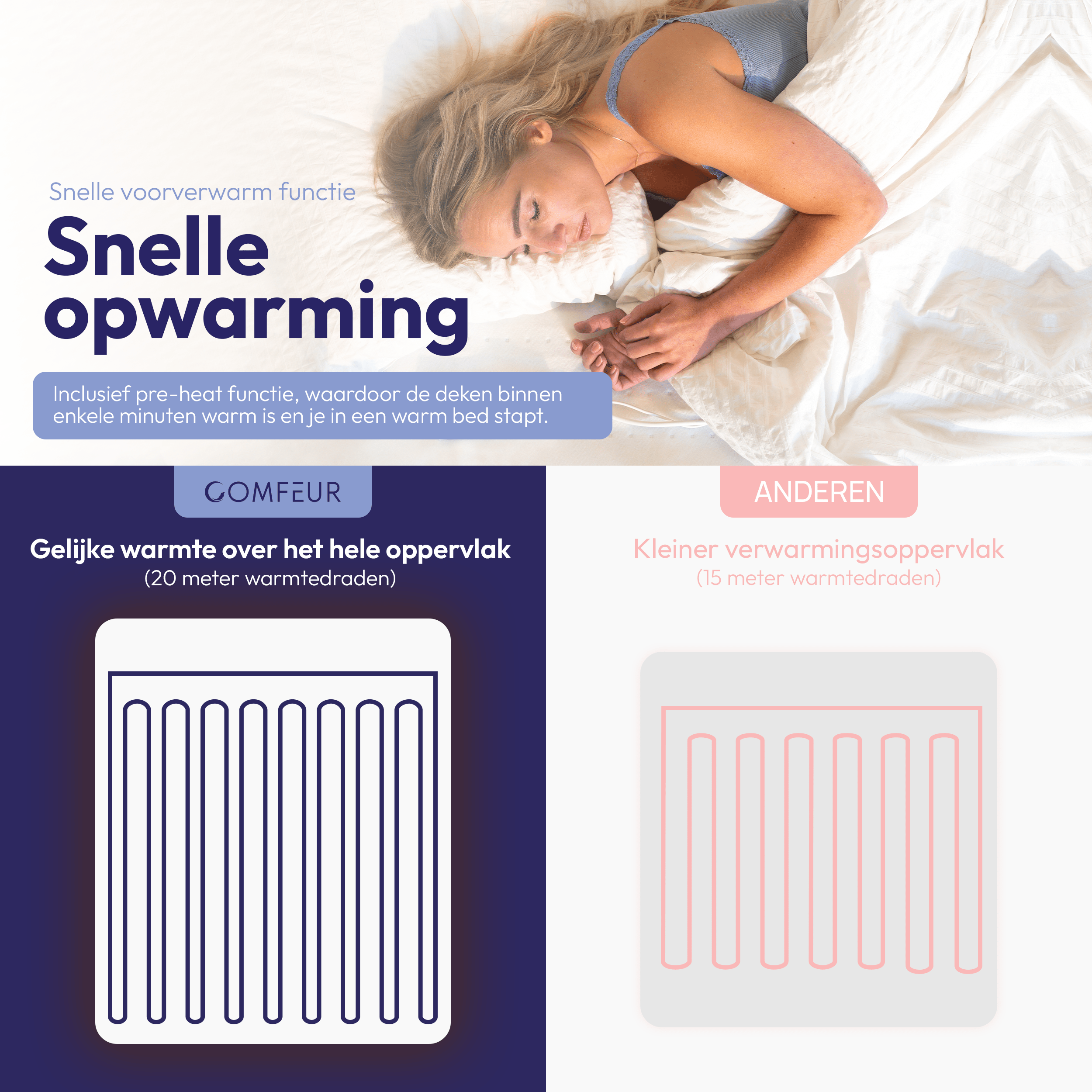 Comfeur elektrische onderdeken met preheat functie - Extra lang - 190x80 cm