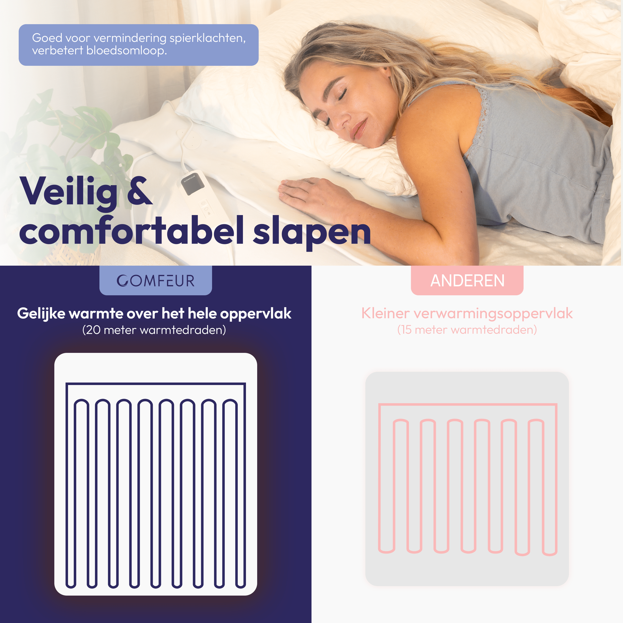 Comfeur elektrische deken extra lang - 190x80 CM